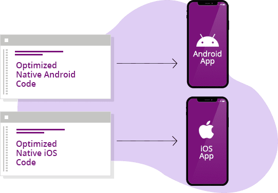 Platform-Focused Native Apps
