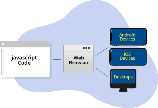 Progressive Web Apps
